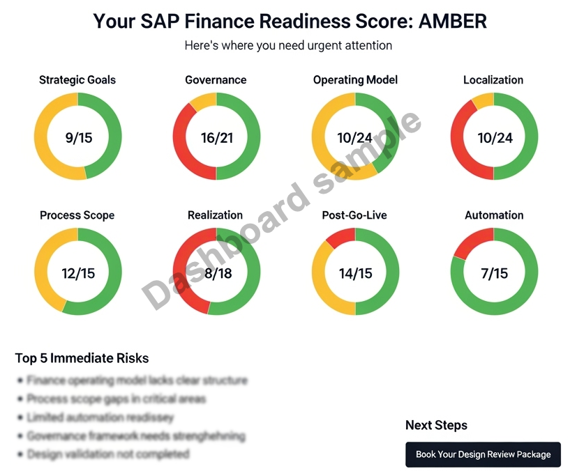 Finance Readiness Assessment Dashboard sample