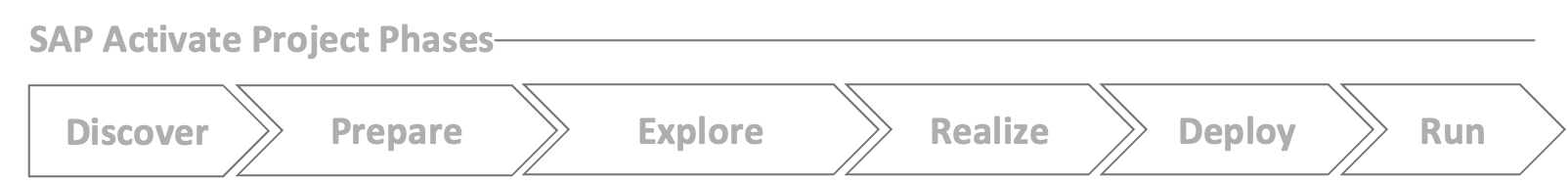 services project phases (top)_V2